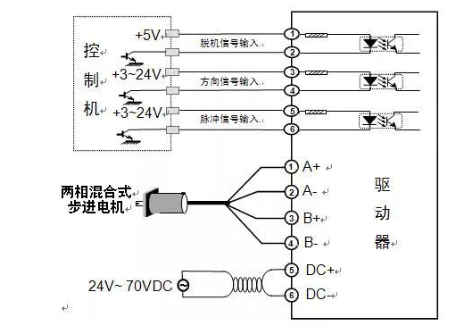 信捷130bygg3223步進(jìn)電機(jī)