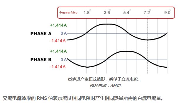 什么可以驅動無刷電機