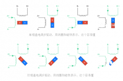 圖文介紹步進電機的滿步、半步、微步驅動原理