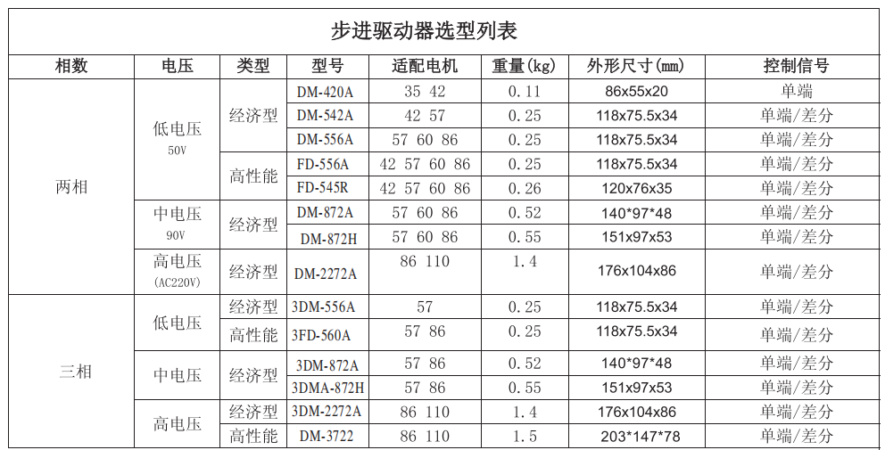 無(wú)刷電機(jī)主要參數(shù)（無(wú)刷電機(jī)參數(shù)表）