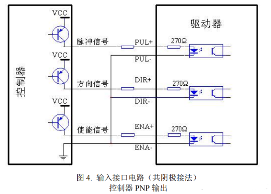 步進(jìn)電機(jī)控制接口如何接線?